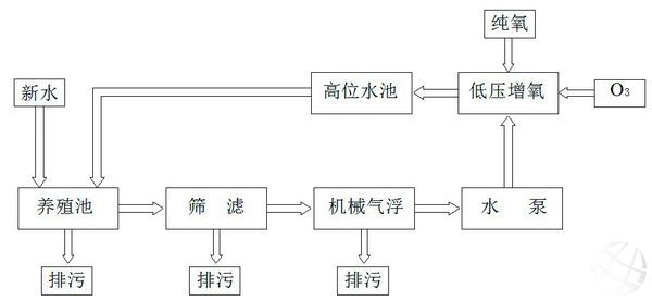 養殖水處理工藝圖.jpg